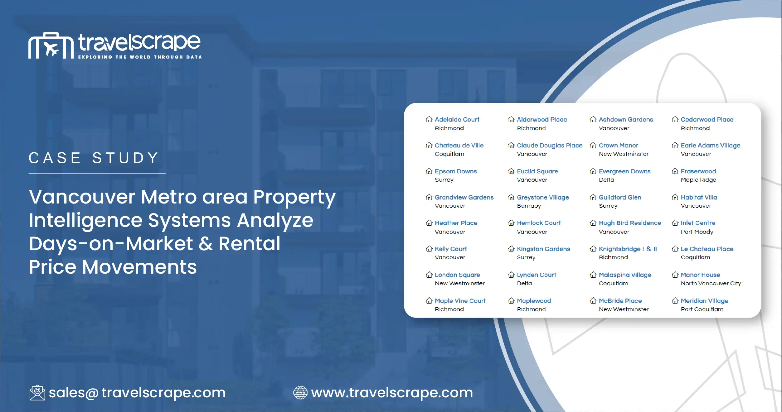 Vancouver Metro area Property Intelligence Systems